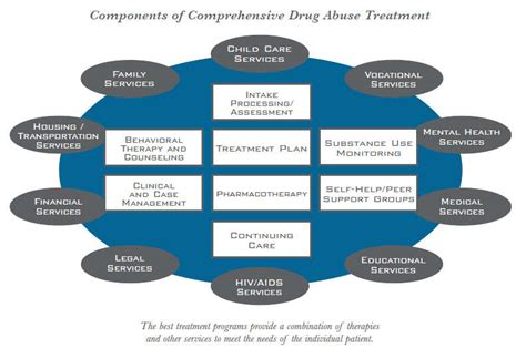 What Is Drug Addiction Treatment National Institute On Drug Abuse Nida