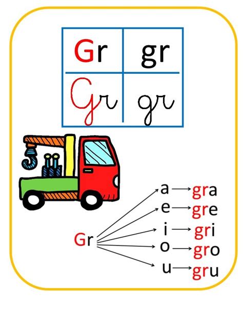 Carteles Grupos Consonanticos Grupos Consonanticos Abecedario Letra