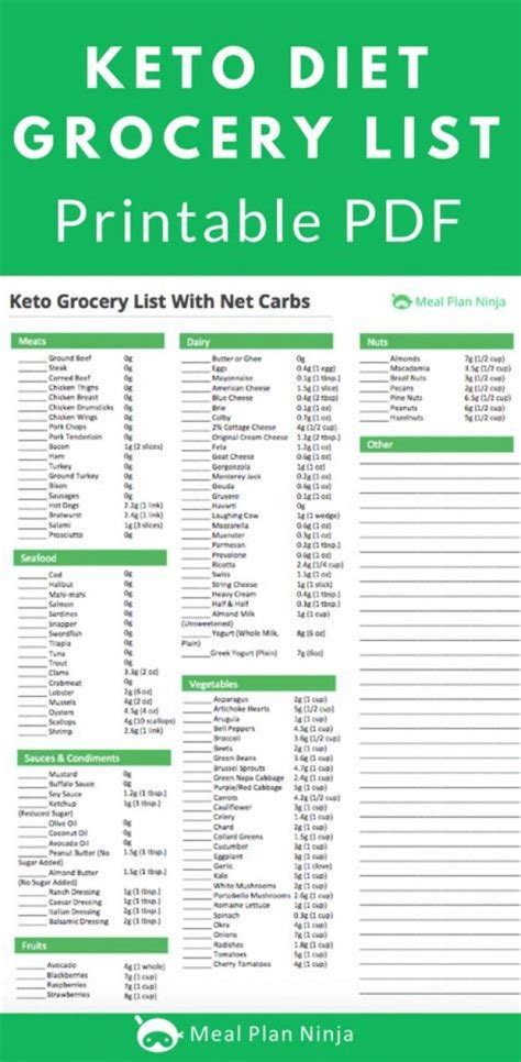 This keto grocery list is organized into categories, and you can filter and sort. Printable Keto Diet Grocery List Approved Foods # ...