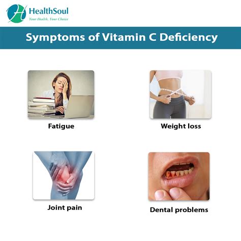 Vitamin C Deficiency Map