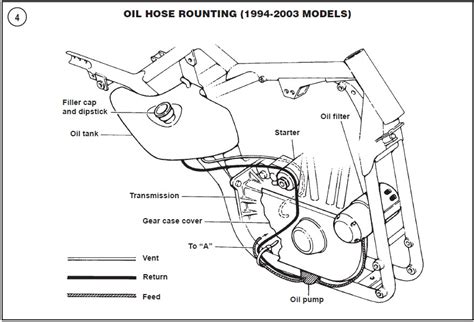 One explanation is because of the evo roller bearing design (which does not retain. 28 Harley Evo Oil Pump Diagram - Wiring Database 2020