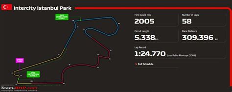 Carlos sainz and lando norris will. F1 Qualifying Results Turkey 2020 - F1 2020: Russian Grand ...