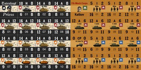 Custom Panzerblitz Counters For 3rd Ss Panzer And Soviet 7th Mech Corps