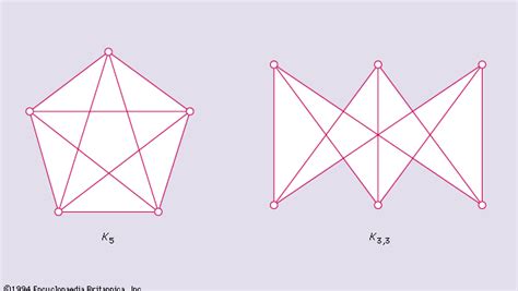 Planar Graph Mathematics Britannica