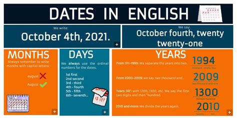 Dates In English
