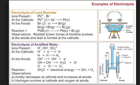 Ljumi Llu Up Clcuirulisis 1 Electrolysis Of Molten Or Fused Lead