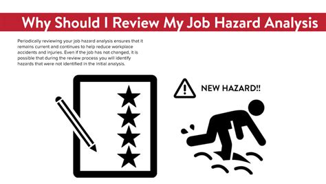 Job Hazard Analysis SafetyNow