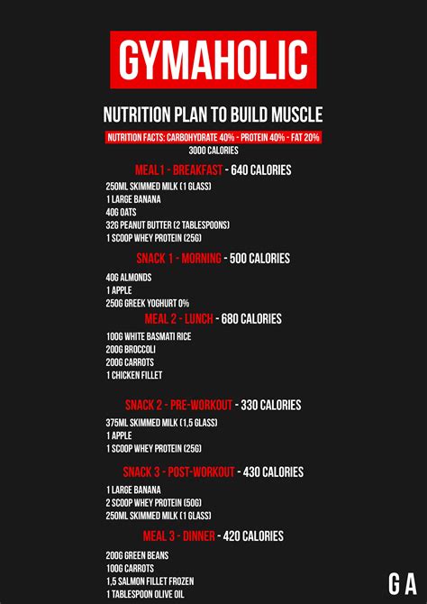 Claudia carberry, rd, ms master's degree, nutrition, university of tennessee knoxville. Diet Plan For Muscle Gain Quora - Diet Plan