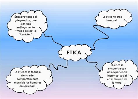 Reflexion Teorias De La Etica Mapa Mental Etica Mapas Mentales Mapa