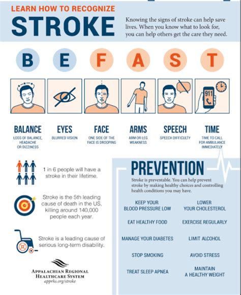 Heres A Guide On How To Recognize A Stroke It Might Also Save Someone