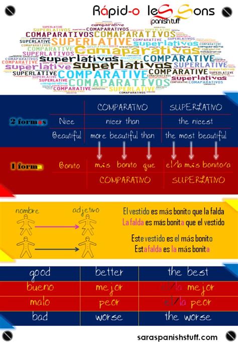 Comparativos Superlativos Comparative Superlative Learning Spanish