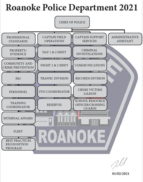 Organizational Chart Roanoke Tx Official Website