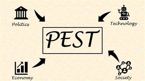 Pest分析とは？意味や進め方について事例を用いて分かりやすく解説 Taitaistrategies
