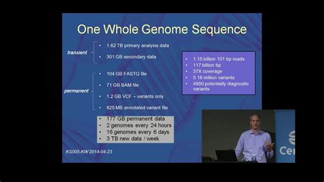 Genomic Medicine Informatics Youtube