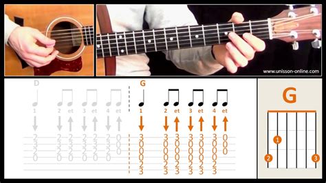 Island In The Sun Weezer Cours Guitare Tab Tuto Guitar Lesson