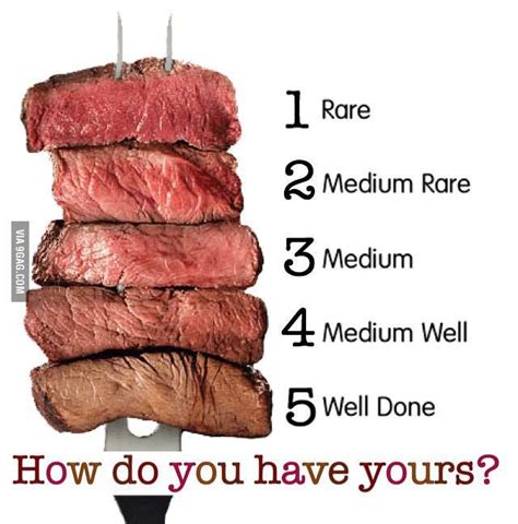Image Result For How Do You Like Your Steak How To Cook Steak Perfect Steak Cooking The