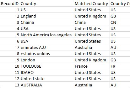Country codes (2 and 3 letters). Solved: An Alteryx App to tidy up messy country names ...