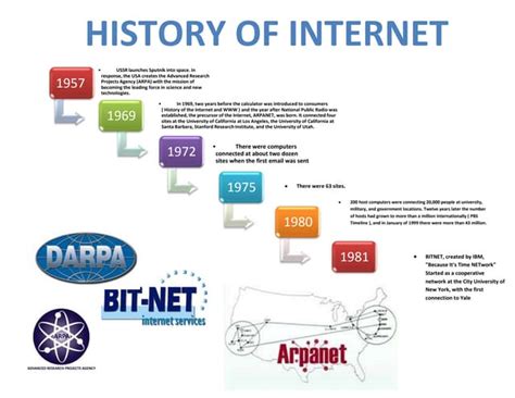 Timeline History Of The Internet Ppt