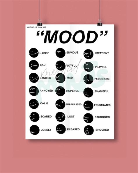 Mood Chart Poster Feelings Chart Mental Health Poster Etsy Canada