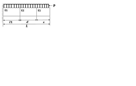 How Can I Find The Natural Frequency Of Cantilever Beam
