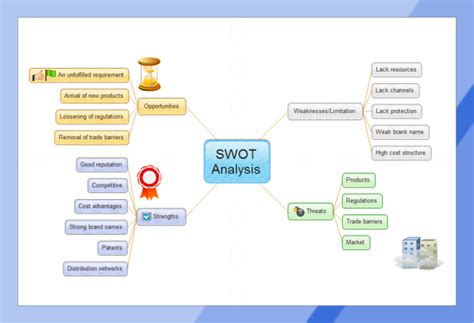 Swot Analysis Mind Map Mind Map Template Resume Template Free Free