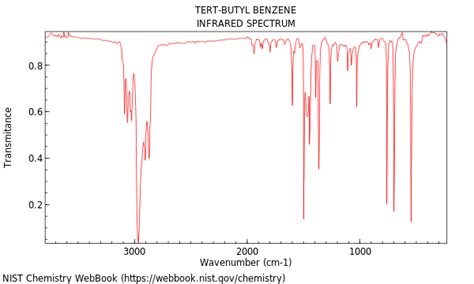 Vapor phase (gas) infrared spectrum. Benzene, tert-butyl-