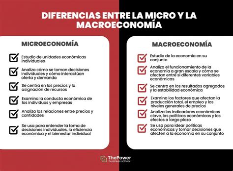 Microeconomía y macroeconomía qué son y cómo se diferencian
