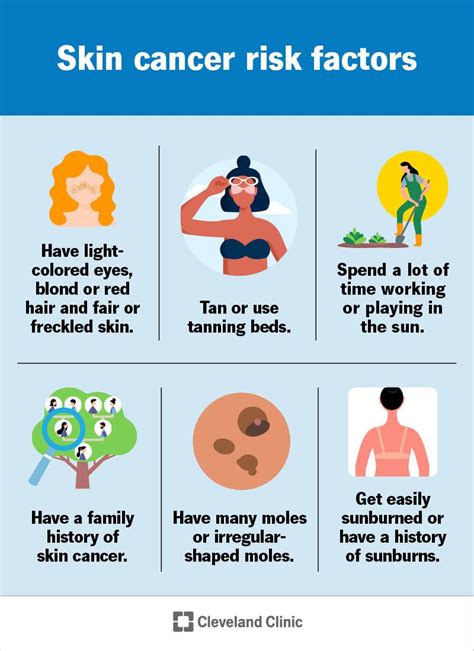 Risk Factors And Precautions For Melanoma Skin Cancer Ask The Nurse Expert