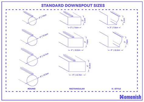 Guide To Standard Downspout Sizes Homenish