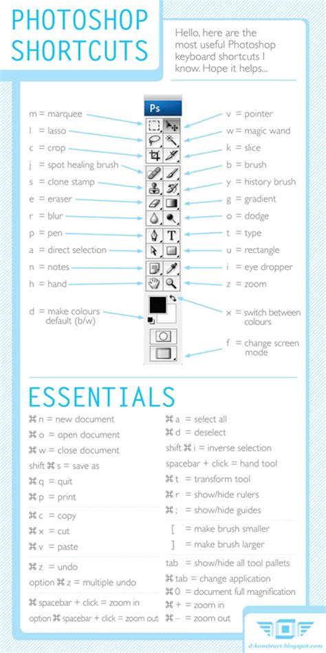 Photoshop Shortcuts All In One Cheat Sheet Artofit