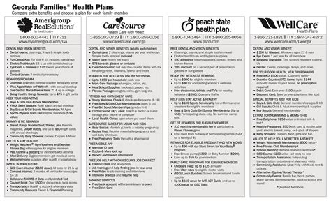 Map, satellite and 360 street views show the facility exteriors and neighborhoods; Georgia Families® Health Plans: Choosing Your Plan - Chatham County Safety Net Planning Council ...