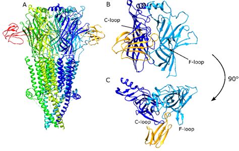 Nicotinic Acetylcholine Receptors Nachr Meiler Lab