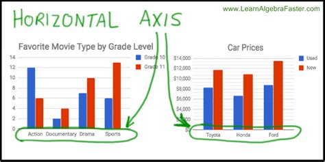 Bar Graph Horizontal Axis Examples