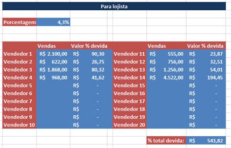 Planilha para cálculo de comissão de vendas lojista e vendedor no Excel