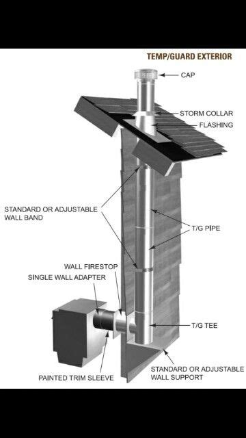 Through The Wall And Roof Chimney Wood Stove Chimney Wood Stove