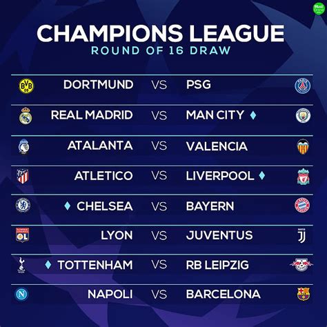 All the seeded teams (who won their respective groups) will play the second the coaches of the 16 qualifiers for the champions league last 16 prepare to watch monday's draw in nyon. Champions League fixture dates REVEALED for round of 16 ...