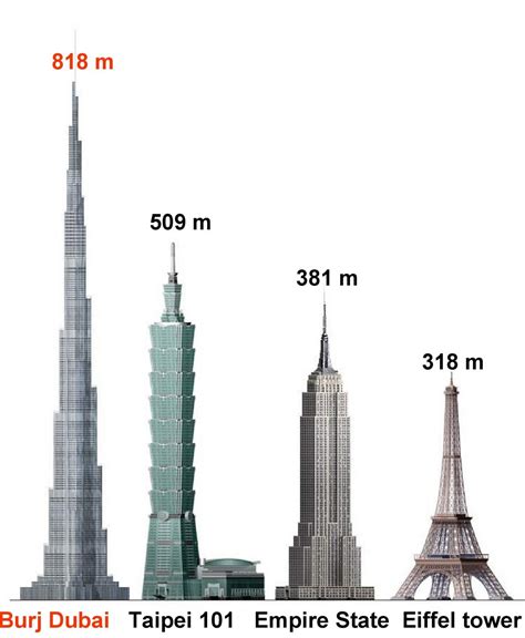 Construction Of Burj Khalifa Tallest Building In The World Vrogue