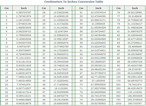 Centimeters To Inches Conversion Table Measurement Conversion Chart