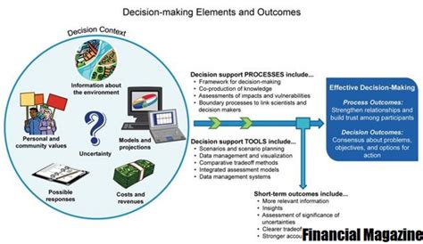 Decision Support System Dss Comercio