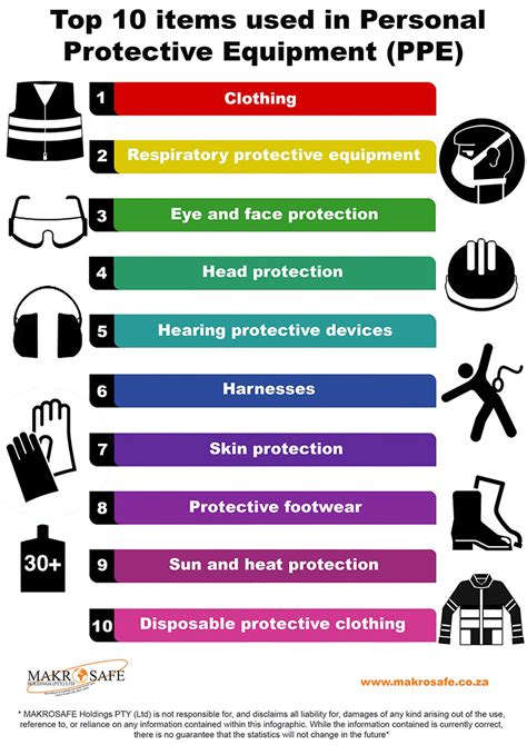 What Are The 10 Personal Protective Equipment