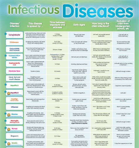 Infectious Diseases Tnzsystemfilesresource