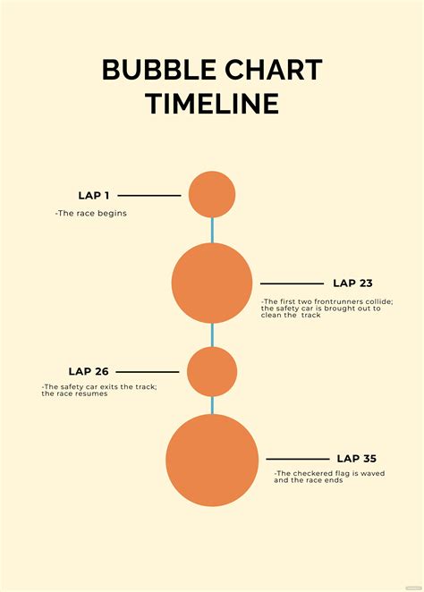 Bubble Chart Timeline Template Illustrator Pdf
