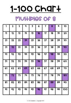 C) is the natural number following 99 and preceding 101. FREE 1-100 Charts with Highlighted Multiples by Miss ...