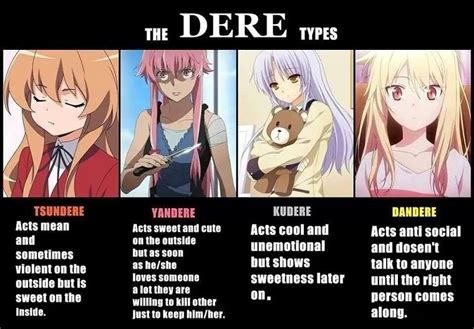 Top 19 Tsundere Characters In Anime What Is A Tsundere