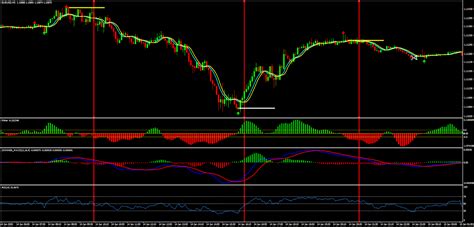 It makes use of the intraday pivot levels as the potential entry or take profit levels for the trades. Fischer Scalping Strategy - Metatrader 4 Indicators