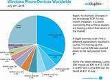 Most Popular Phone Company In The World Images