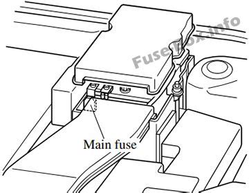 Fuse box in engine compartment. Fuse Box Diagram Mazda 3 (BK; 2003-2009)