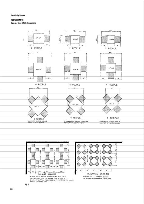 Types And Sizes Of Table Arrangements Restaurant Design Bar Design