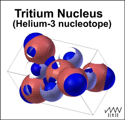 Although from a simplistic view, electrons may look like going around the nucleus. Parsing the spdf electron orbital model