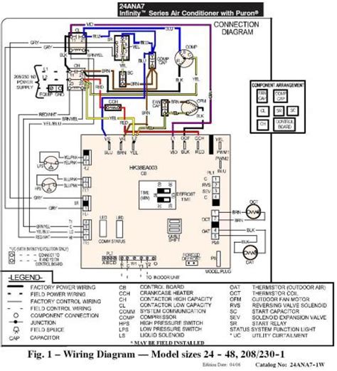 Here is a link to the wiring diagram for this unit. Carrier Infinity AC, "No 230V to Unit" code 47 - DoItYourself.com Community Forums
